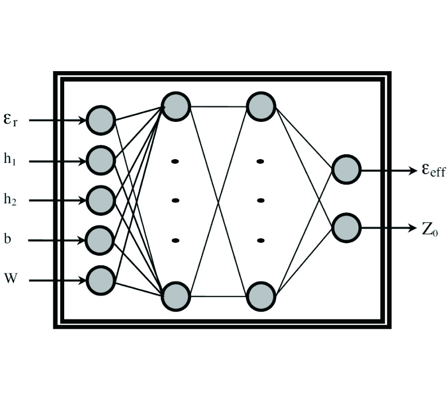 NEURAL MODELS FOR THE ELLIPTIC- AND CIRCULAR-SHAPED MICROSHIELD LINES
