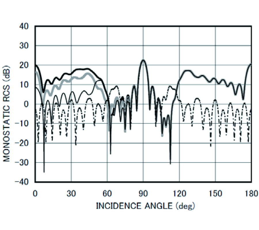 PLANE WAVE DIFFRACTION BY A FINITE PARALLEL-PLATE WAVEGUIDE WITH FOUR-LAYER MATERIAL LOADING: PART I - THE CASE OF E POLARIZATION