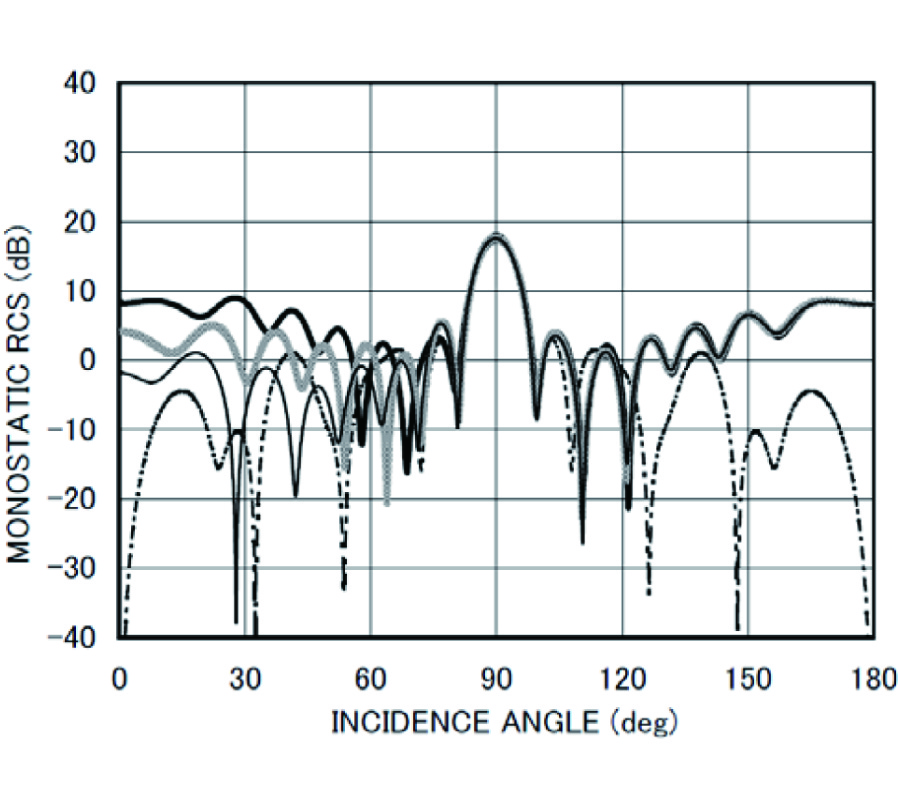 PLANE WAVE DIFFRACTION BY A FINITE PARALLEL-PLATE WAVEGUIDE WITH FOUR-LAYER MATERIAL LOADING: PART II - THE CASE OF H POLARIZATION