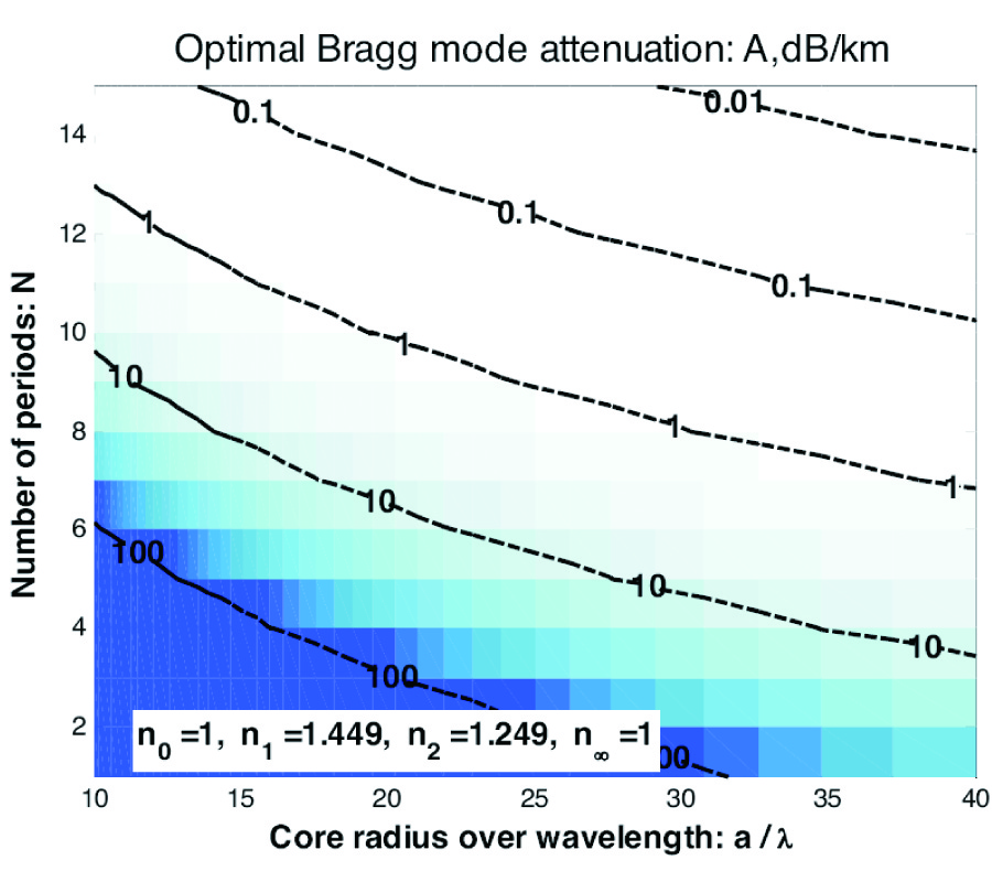 ANALYTICAL AND NUMERICAL ASPECTS OF BRAGG FIBER DESIGN