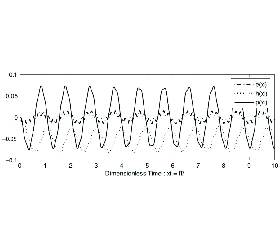 TEMPORAL CAVITY OSCILLATIONS CAUSED BY A WIDE-BAND WAVEFORM