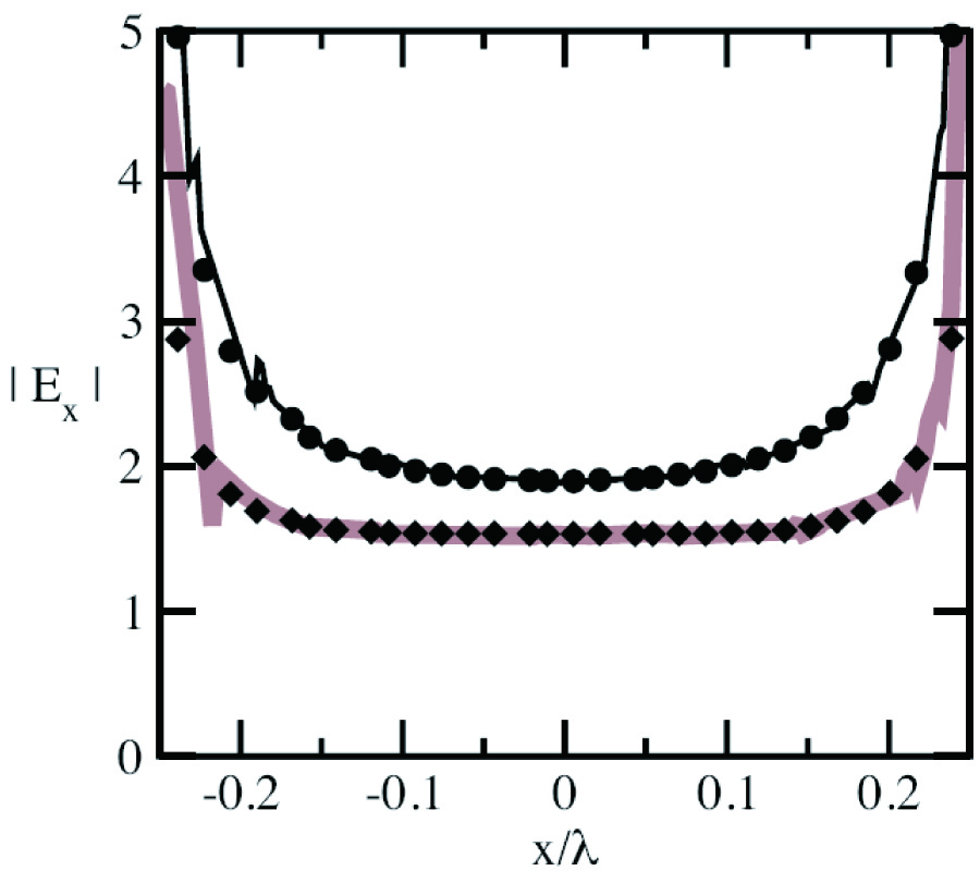 ELECTROMAGNETIC COUPLING THROUGH ARBITRARY APERTURES IN PARALLEL CONDUCTING PLANES