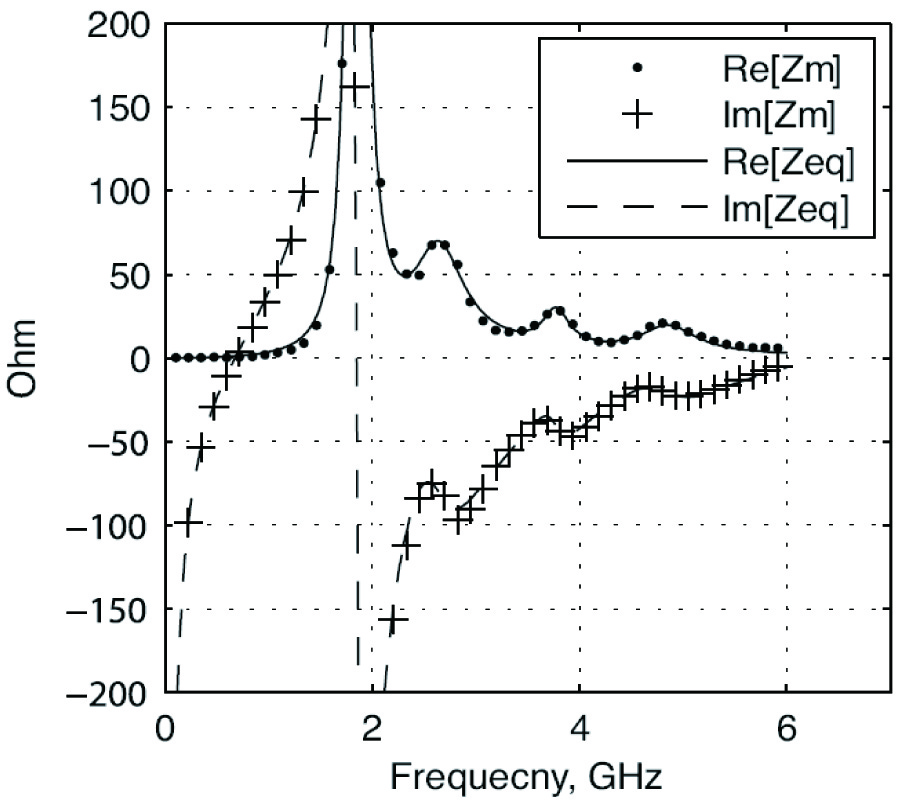 AN APPROACH TO EQUIVALENT CIRCUIT MODELING OF RECTANGULAR MICROSTRIP ANTENNAS