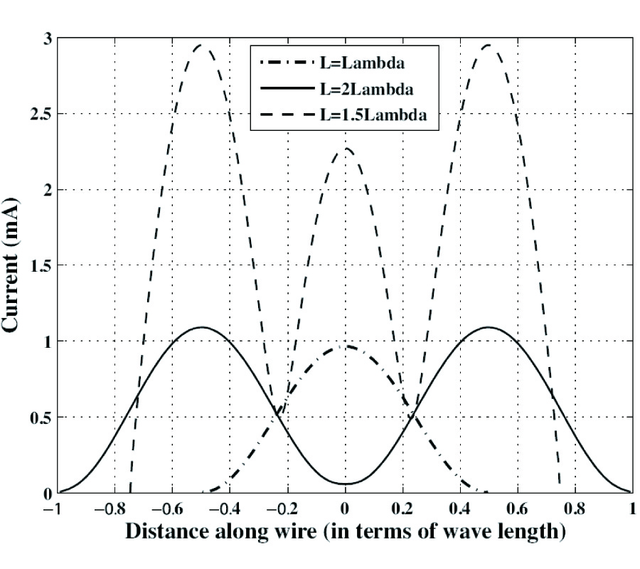 NEW DIRECT METHOD TO SOLVE NONLINEAR VOLTERRA-FREDHOLM INTEGRAL AND INTEGRO-DIFFERENTIAL EQUATIONS USING OPERATIONAL MATRIX WITH BLOCK-PULSE FUNCTIONS