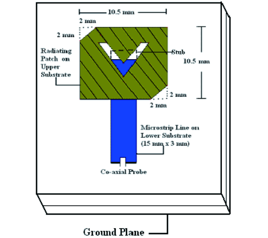 DESIGN OF A CIRCULARLY POLARIZED MICROSTRIP ANTENNA FOR WLAN