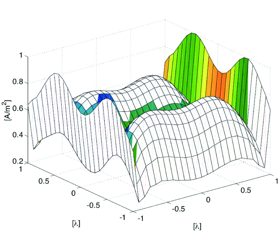 IMPROVED SPECTRAL ITERATION TECHNIQUE FOR THE SCATTERING BY THIN METAL PLATES