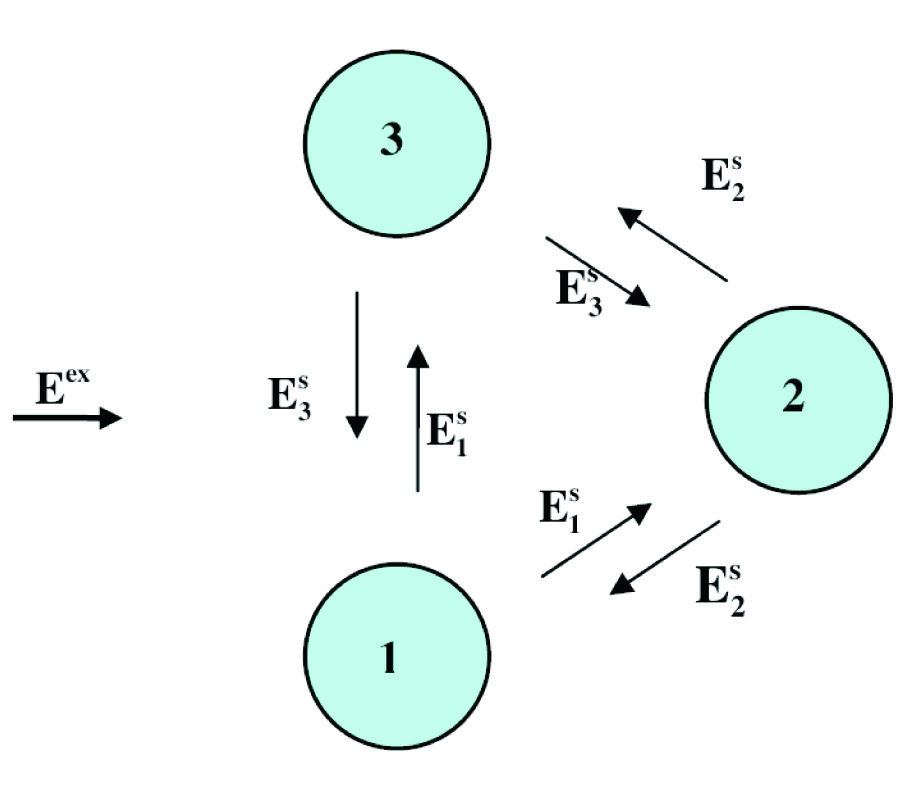 ANALYSIS OF 2D PHOTONIC CRYSTAL CAVITIES USING A MULTI-SCATTERING APPROACH BASED ON WEIGHTED BESSEL FUNCTIONS