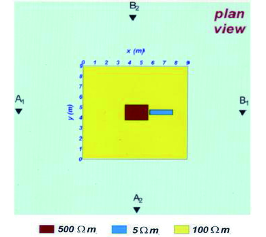 RESISTIVITY TENSOR PROBABILITY TOMOGRAPHY