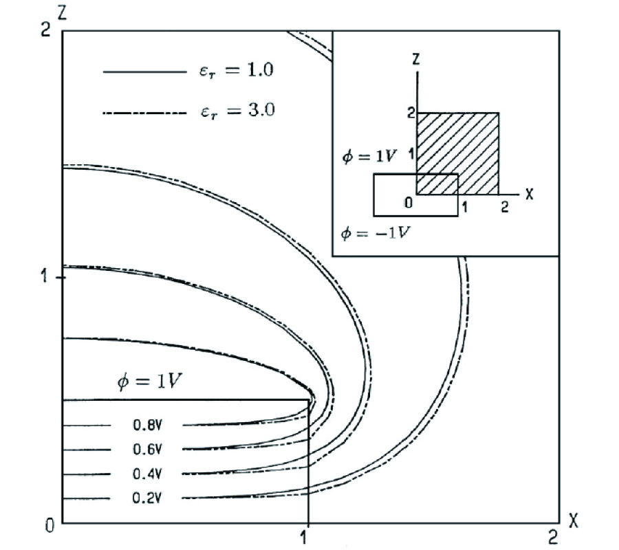A NUMERICAL SOLUTION FOR THE ROUND DISK CAPACITOR BY USING ANNULAR PATCH SUBDOMAINS