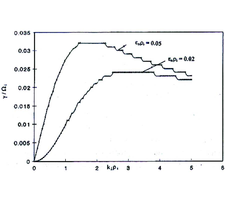 VELOCITY SHEAR ION-CYCLOTRON INSTABILITY WITH PERPENDICULAR AC ELECTRIC FIELD