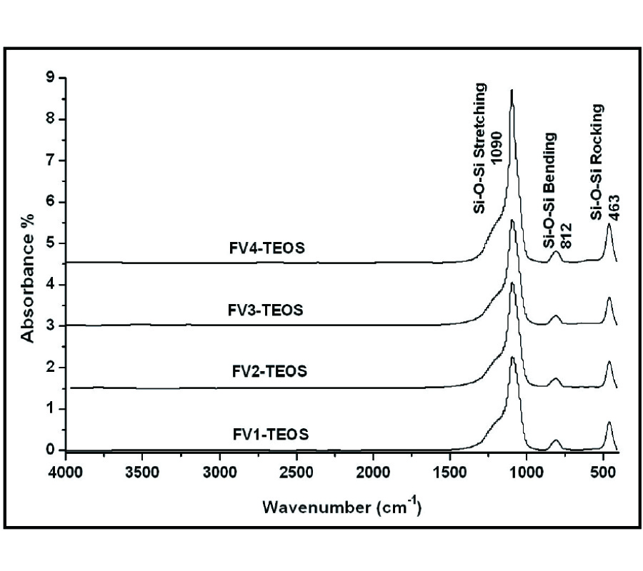 GROWTH AND CHARACTERIZATION OF SiO<sub>2</sub> FILMS DEPOSITED BY FLAME HYDROLYSIS DEPOSITION SYSTEM FOR PHOTONIC DEVICE APPLICATION