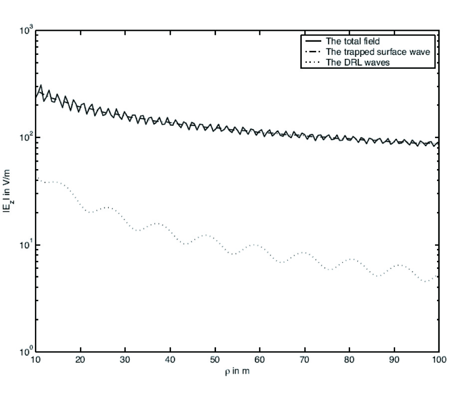 ELECTROMAGNETIC FIELD FROM A VERTICAL ELECTRIC DIPOLE IN A FOUR-LAYERED REGION