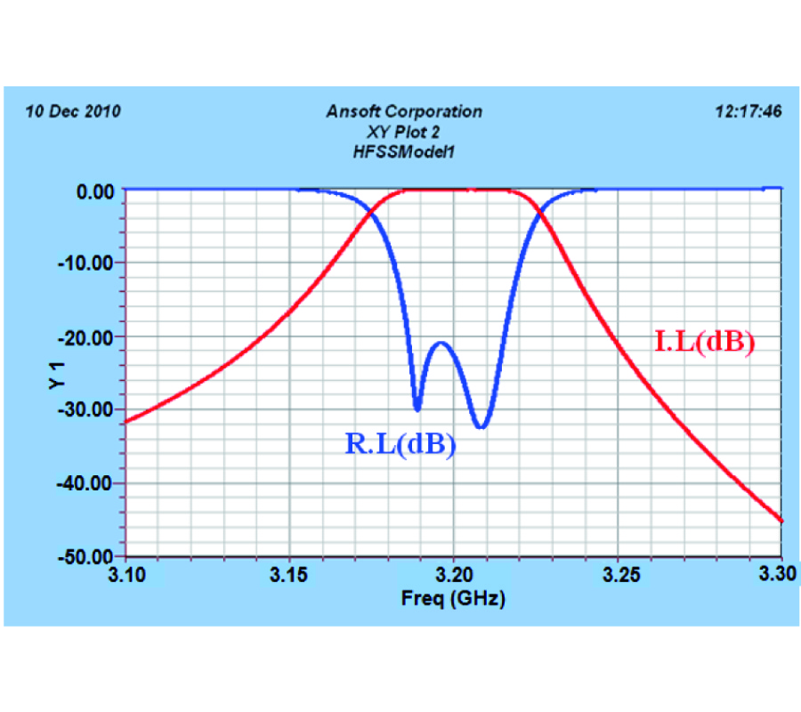 A NOVEL AND ACCURATE METHOD FOR DESIGNING DIELECTRIC RESONATOR FILTER