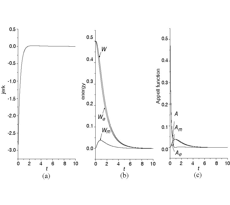 NEW CONCEPTS IN ELECTROMAGNETIC JERKY DYNAMICS AND THEIR APPLICATIONS IN TRANSIENT PROCESSES OF ELECTRIC CIRCUIT