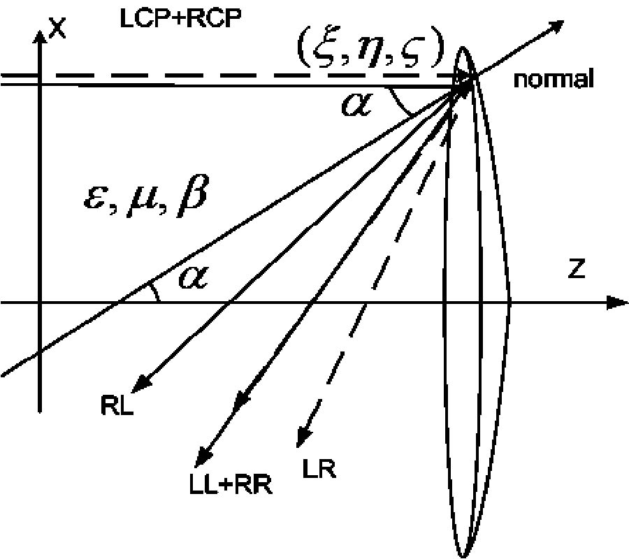 FOCAL REGION FIELD OF PEMC PARABOLOIDAL REFLECTOR PLACED IN HOMOGENOUS CHIRAL MEDIUM