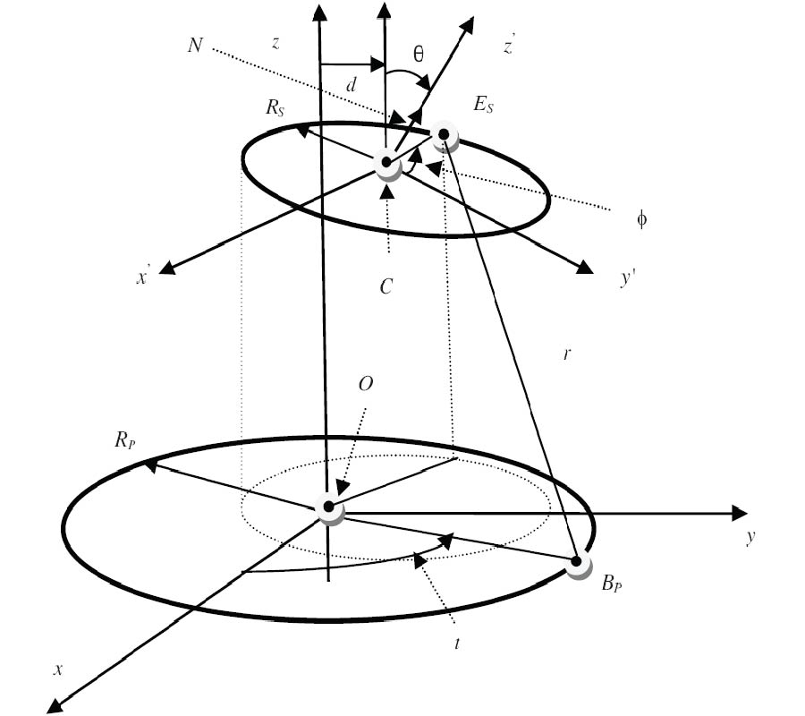 VALIDITY CHECK OF MUTUAL INDUCTANCE FORMULAS FOR CIRCULAR FILAMENTS WITH LATERAL AND ANGULAR MISALIGNMENTS