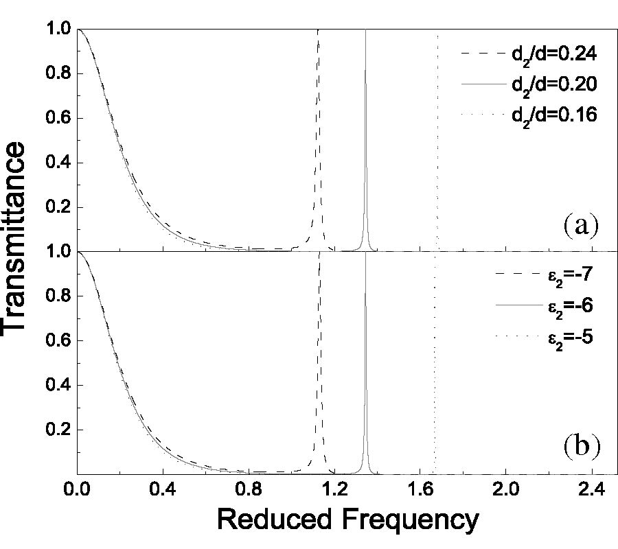 COMPLETE TUNNELING OF LIGHT THROUGH MU-NEGATIVE MEDIA