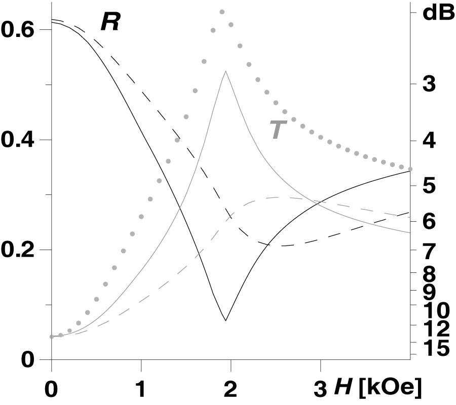 MICROWAVE SCREEN WITH MAGNETICALLY CONTROLLED ATTENUATION