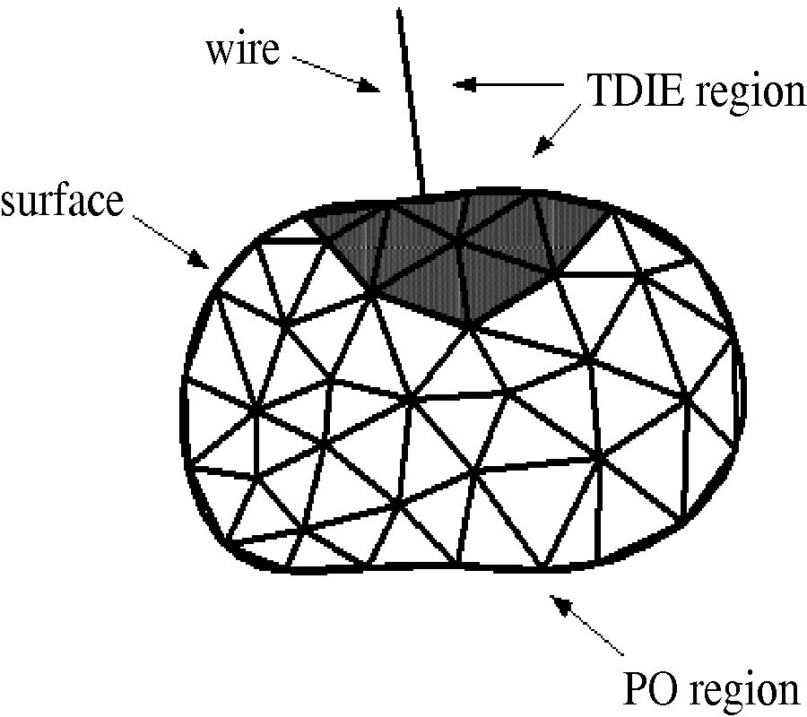 A UTD ENHANCED PO-TDIE HYBRID ALGORITHM
