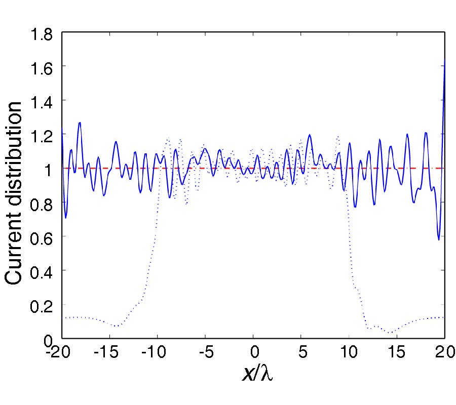 INVERSE SOURCE PROBLEM FROM THE KNOWLEDGE OF RADIATED FIELD OVER MULTIPLE RECTILINEAR DOMAINS