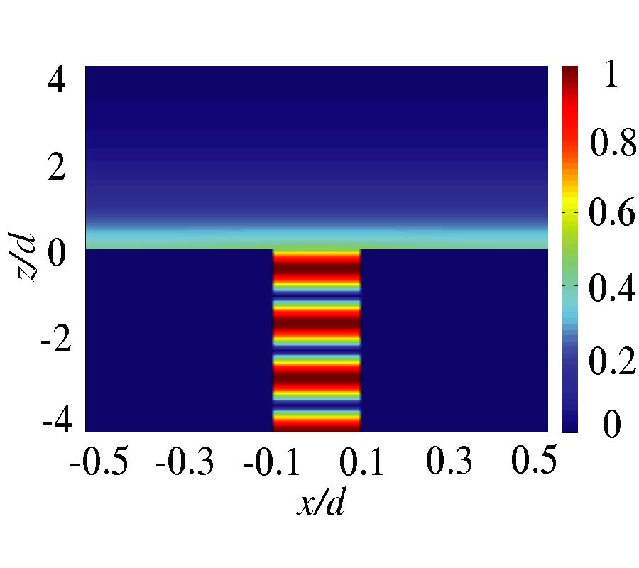 HIGH-ORDER MODES OF SPOOF SURFACE PLASMON POLARITONS ON PERIODICALLY CORRUGATED METAL SURFACES