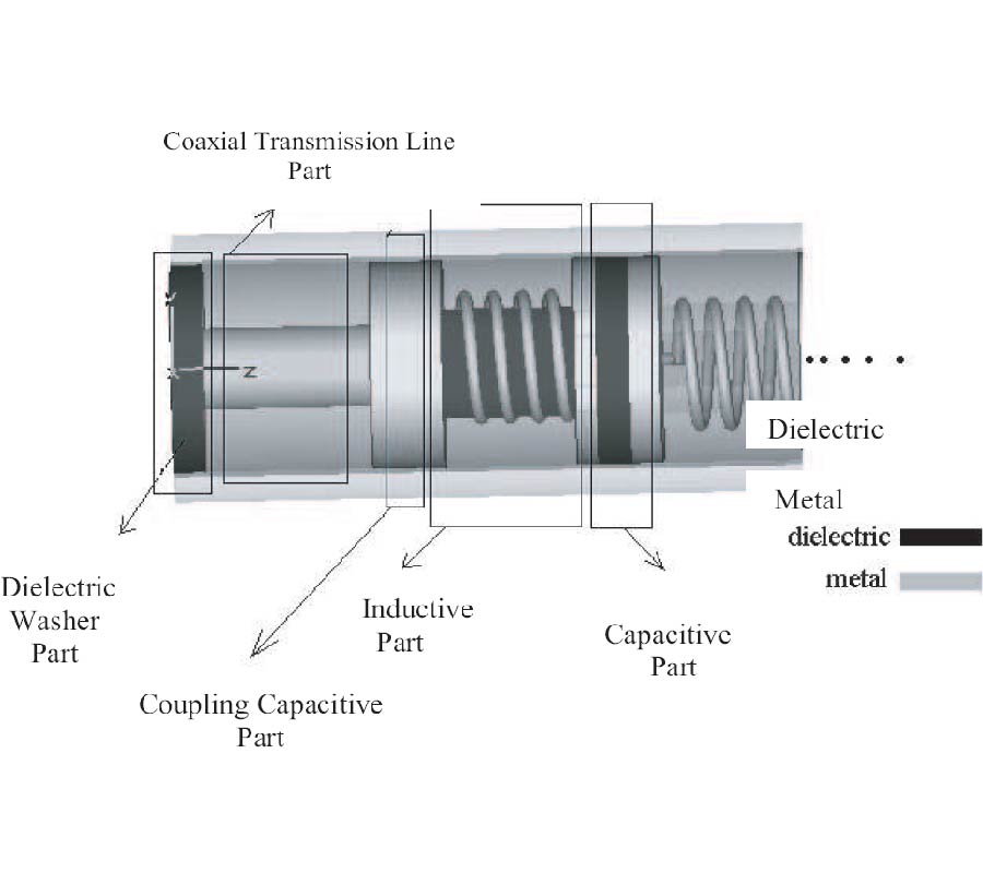 DYADIC GREEN FUNCTIONS FOR COAXIAL TUBULAR FILTERS