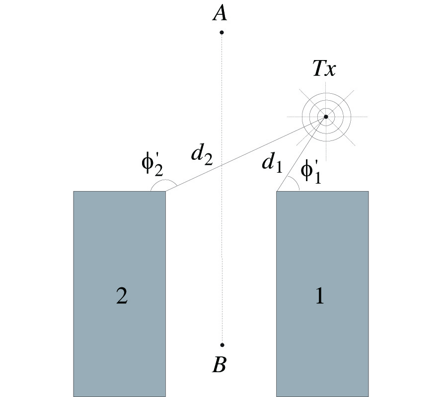 A UAPO-BASED MODEL FOR PROPAGATION PREDICTION IN MICROCELLULAR ENVIRONMENTS