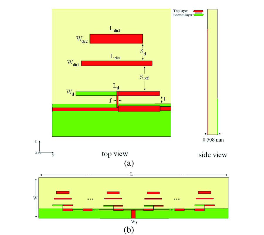 WIDEBAND AND LOW SIDELOBE LINEAR SERIES FED YAGI-LIKE ANTENNA ARRAY