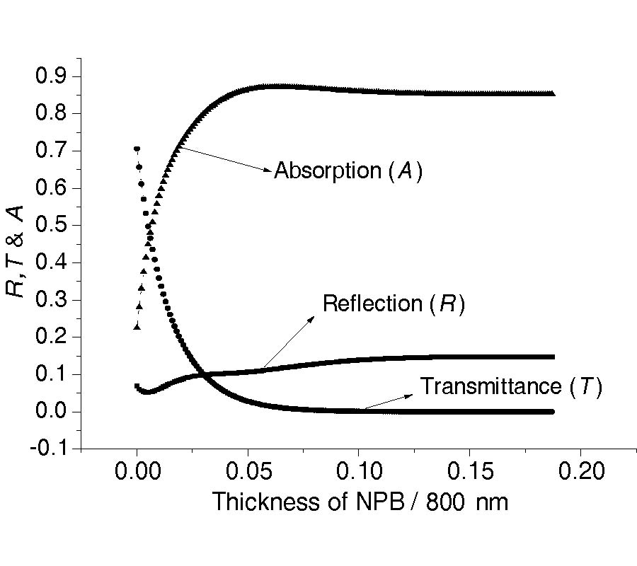 ENHANCED ABSORPTION IN PERIODIC ONE-DIMENSIONAL METALLIC-ORGANIC  PERIODIC STRUCTURE