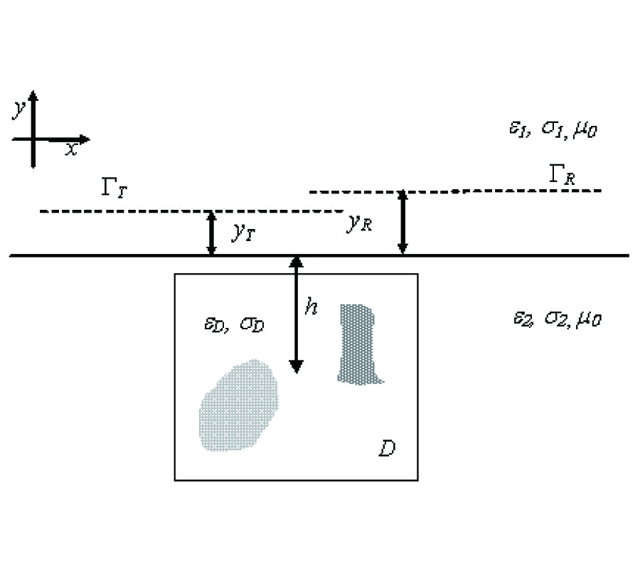 THE CONTRAST SOURCE-EXTENDED BORN MODEL FOR 2D SUBSURFACE SCATTERING PROBLEMS