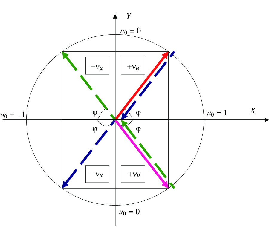 MAXWELL GARNETT RULE FOR DIELECTRIC MIXTURES WITH STATISTICALLY DISTRIBUTED ORIENTATIONS OF INCLUSIONS