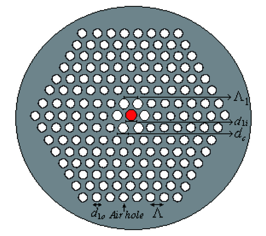 SPECIALTY FIBERS DESIGNED BY PHOTONIC CRYSTALS