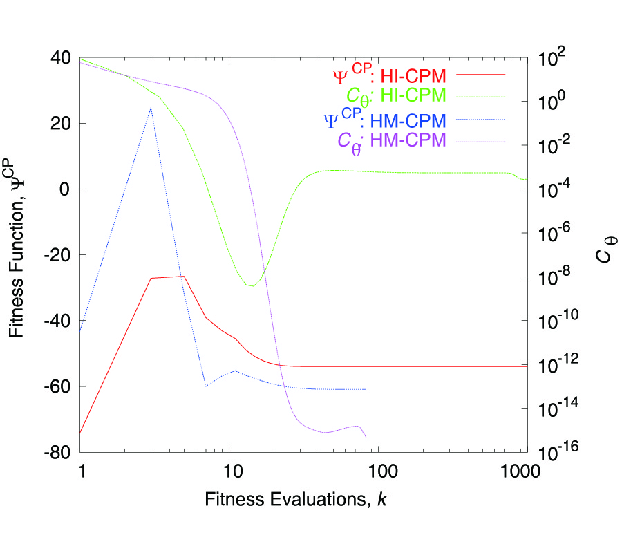 SYNTHESIS OF MONOPULSE SUB-ARRAYED LINEAR AND PLANAR ARRAY ANTENNAS WITH OPTIMIZED SIDELOBES