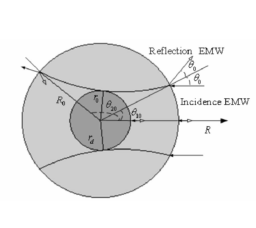 ANALYSIS ON THE STEALTH CHARACTERISTIC OF TWO DIMENSIONAL CYLINDER PLASMA ENVELOPES