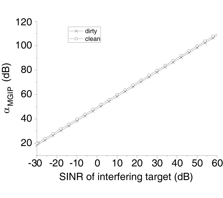 STUDY STAP ALGORITHM ON INTERFERENCE TARGET DETECT UNDER NONHOMOGENOUS ENVIRONMENT