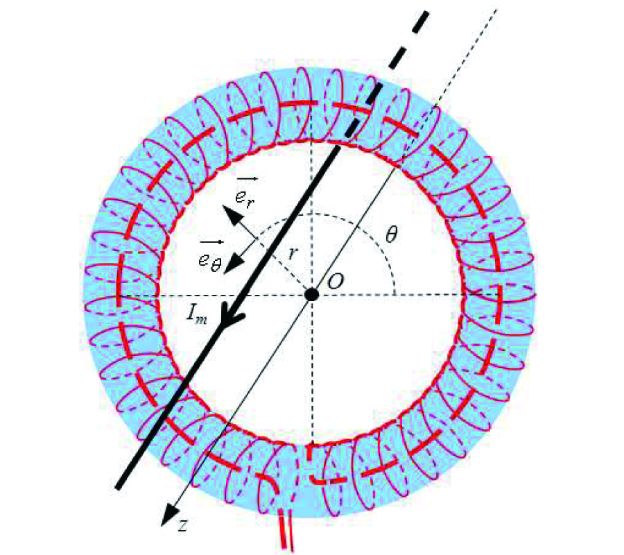 ANALYTICAL AND NUMERICAL ANALYSES OF A CURRENT SENSOR USING NON LINEAR EFFECTS IN A FLEXIBLE MAGNETIC TRANSDUCER