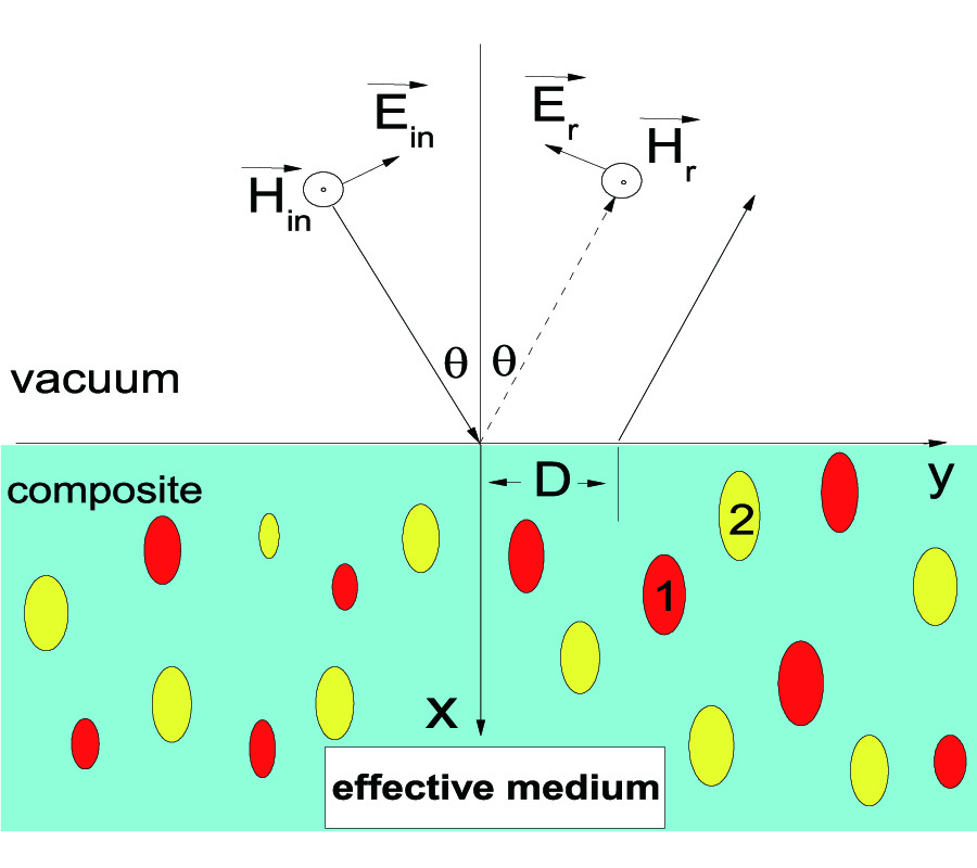 TUNABLE LATERAL SHIFT THROUGH NONLINEAR COMPOSITES OF NONSPHERICAL PARTICLES