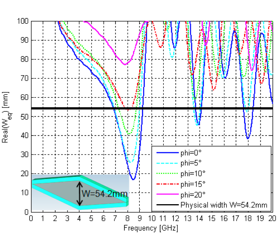 IDEALLY HARD STRUTS TO ACHIEVE INVISIBILITY