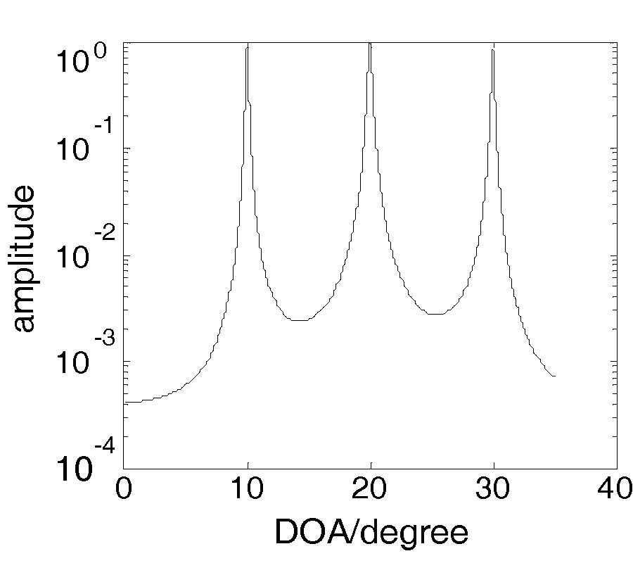 BLIND DIRECTION OF ANGLE AND TIME DELAY ESTIMATION ALGORITHM FOR UNIFORM LINEAR ARRAY EMPLOYING MULTI-INVARIANCE MUSIC
