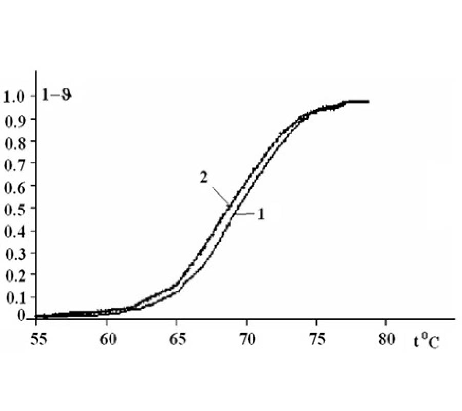 INFLUENCE OF LOW INTENSITY COHERENT ELECTROMAGNETIC MILLIMETER RADIATION (EMR) ON AQUA SOLUTION OF DNA