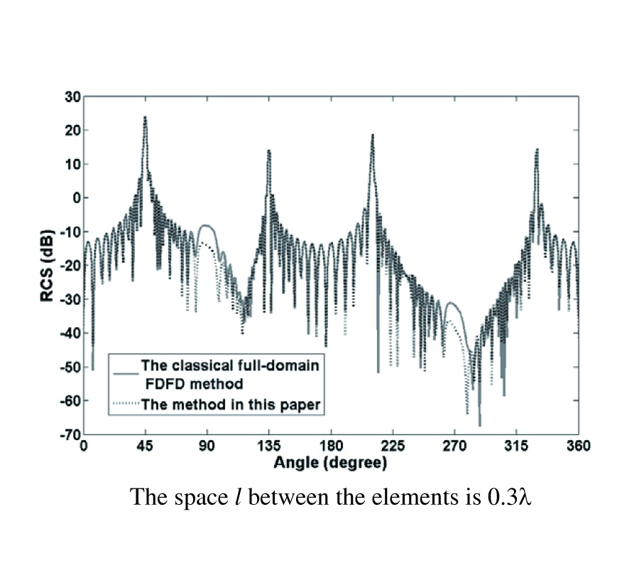 ANALYSIS OF FINITE PERIODIC DIELECTRIC GRATINGS BY THE FINITE-DIFFERENCE FREQUENCY-DOMAIN METHOD WITH THE SUB-ENTIRE-DOMAIN BASIS FUNCTIONS AND WAVELETS
