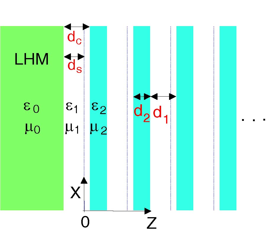 BACKWARD TAMM STATES IN 1D SINGLE-NEGATIVE METAMATERIAL PHOTONIC CRYSTALS
