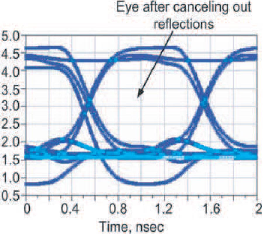 IMPROVEMENT IN DATA TRANSMISSION EFFICIENCY IN COMMUNICATION SYSTEMS USING SCATTERING COMPENSATION TECHNIQUES
