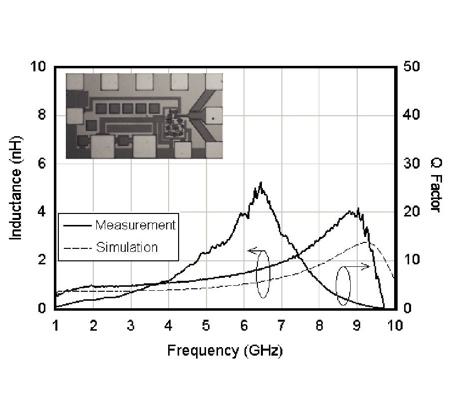 FREQUENCY RESPONSE COMPARISON OF TWO COMMON ACTIVE INDUCTORS