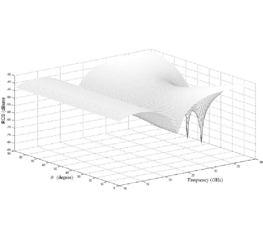 FAST AND ACCURATE RADAR CROSS SECTION COMPUTATION USING CHEBYSHEV APPROXIMATION IN BOTH BROAD FREQUENCY BAND AND ANGULAR DOMAINS SIMULTANEOUSLY