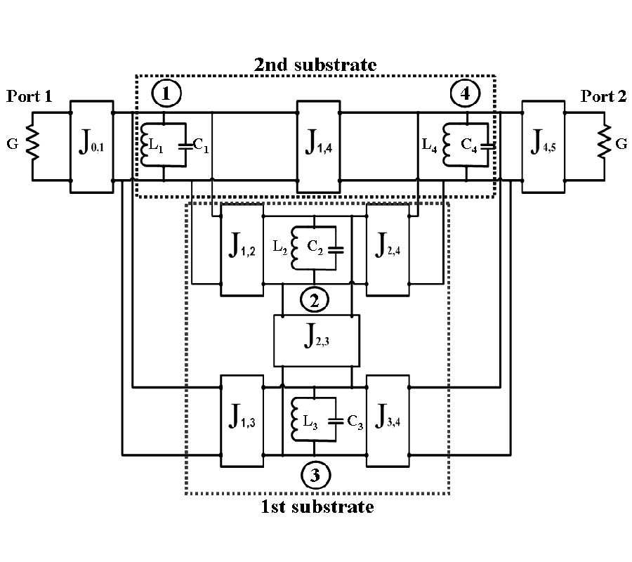 A DUAL-BAND BANDPASS FILTER HAVING WIDE AND NARROW BANDS SIMULTANEOUSLY USING MULTILAYERED STEPPED IMPEDANCE RESONATORS