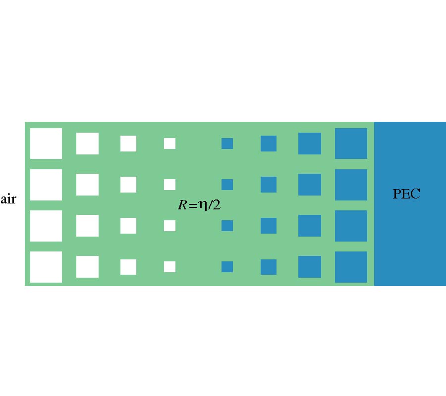 REALIZATION OF A MATCHING REGION BETWEEN A RADOME AND A GROUND PLANE