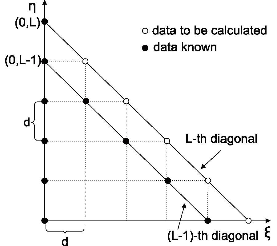 AN EFFICIENT INVERSE SCATTERING ALGORITHM AND ITS APPLICATION TO LOSSY ELECTRIC TRANSMISSION LINE SYNTHESIS