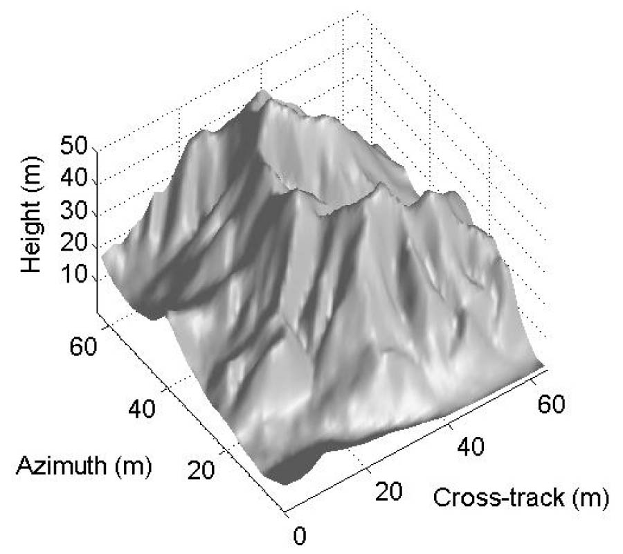 LINEAR ARRAY SAR IMAGING VIA COMPRESSED SENSING