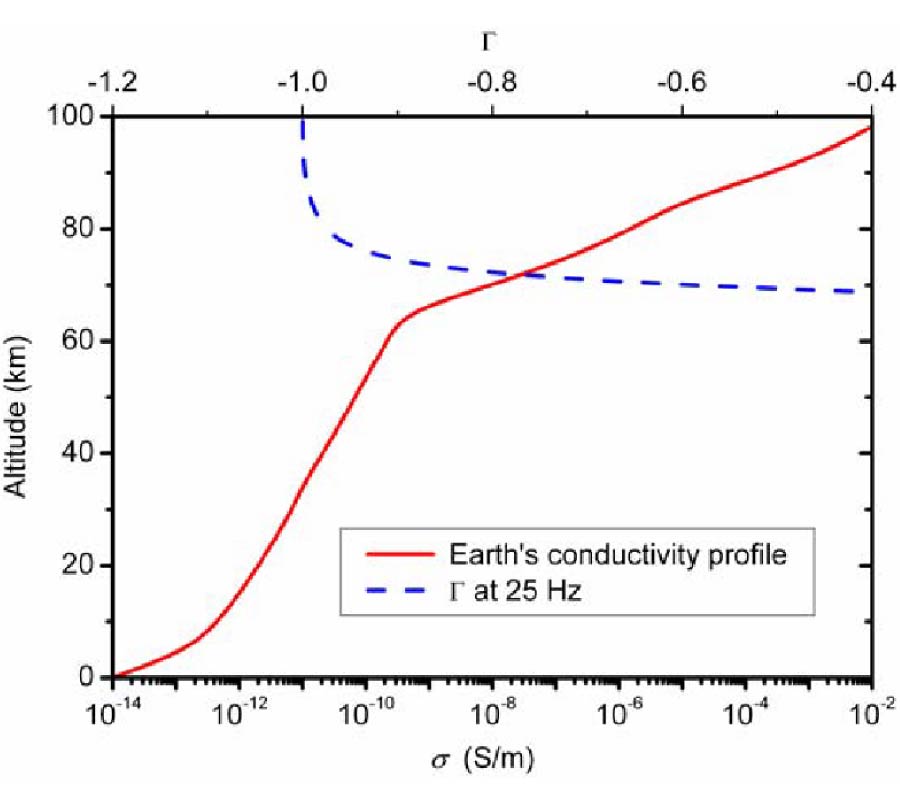 A LATE-TIME ANALYSIS PROCEDURE FOR EXTRACTING WEAK RESONANCES. APPLICATION TO THE SCHUMANN RESONANCES OBTAINED WITH THE TLM METHOD